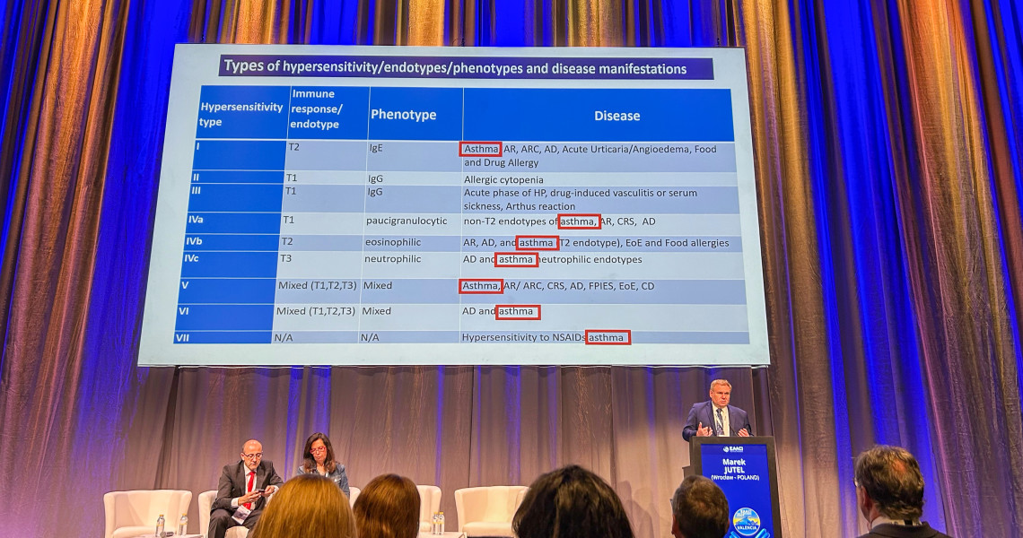 Participation in the Annual Congress of the European Academy of Allergy and Clinical Immunology