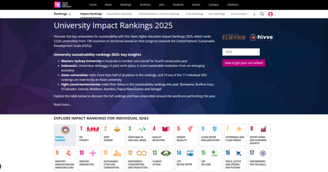 Poltava State Medical University Among Ukraine’s Top Three in Times Higher Education Impact Rankings 2025